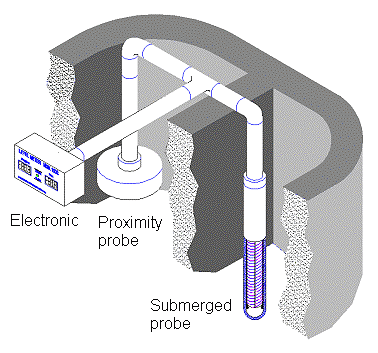 Sistema de dos cámaras 01