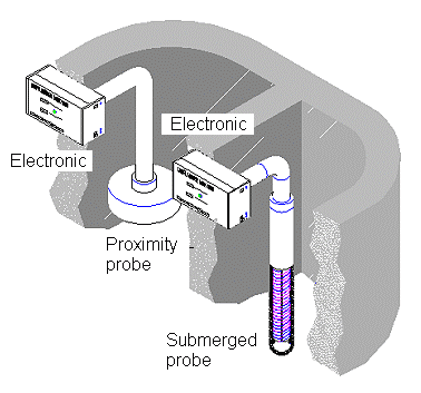 Sistema de dos cámaras 02